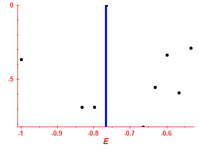 Strength function log